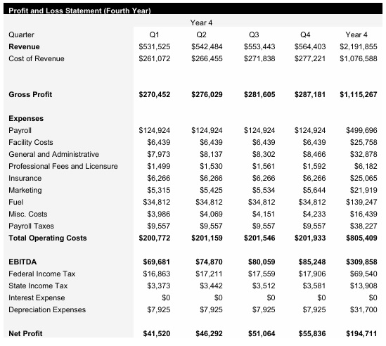 Logistics - Year 4 - Income Statement