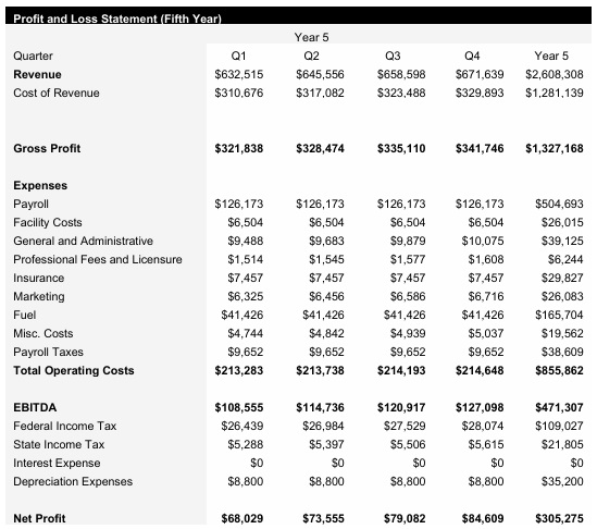 Logistics - Year 5 - Income Statement