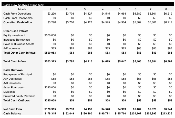 Logistics Monthly Cash Flow Analysis