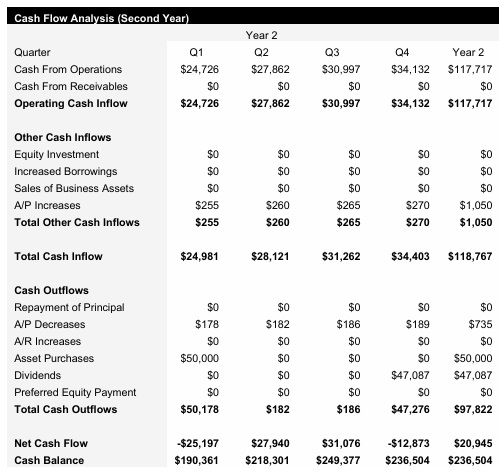 Logistics - Year 2 - Cash Flow Analysis