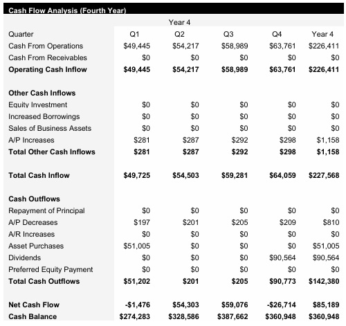 Logistics - Year 4 - Cash Flow Analysis