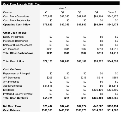 Logistics - Year 5 - Cash Flow Analysis