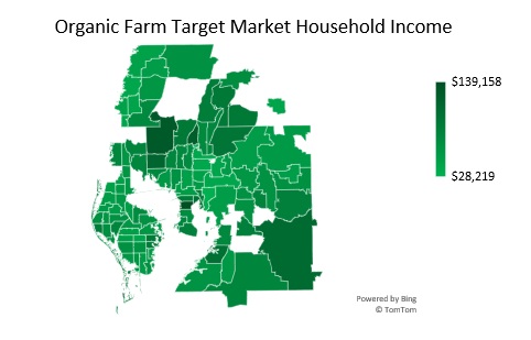 Organic Farm Target Market Household Income Analysis