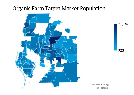 Organic Farm Target Market Population Analysis