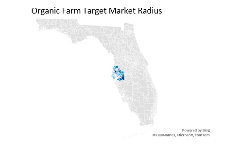 Organic Farm Target Market Radius