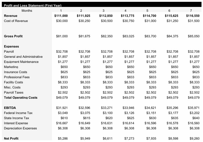 Peanut Farm - Monthly Income Statement