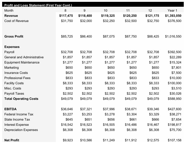 Peanut Farm - Monthly Income Statement Continued