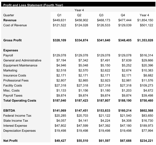 Peanut Farm - Year 4 - Income Statement
