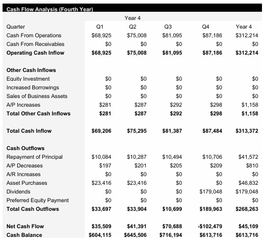 Peanut Farm - Year 4 - Cash Flow Analysis