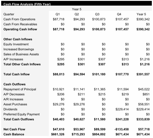 Peanut Farm - Year 5 - Cash Flow Analysis