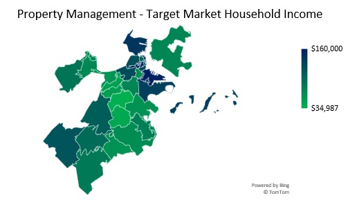 Property Management Firm - Target Market Household Income Analysis