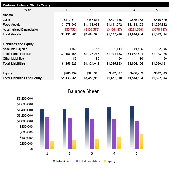 RV Park and Campsite Balance Sheet