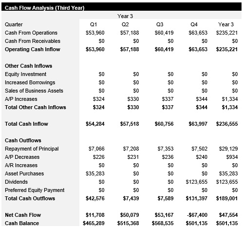 RV Park and Campsite - Year 3 - Cash Flow Analysis