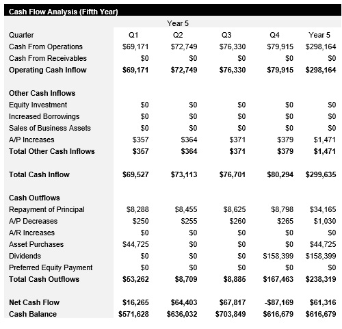 RV Park and Campsite - Year 5 - Cash Flow Analysis