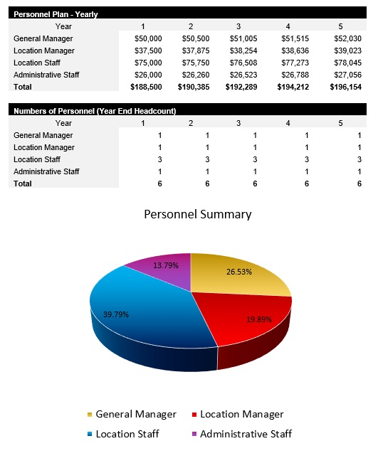 RV Park and Campsite Payroll