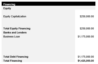 RV Park and Campsite Startup Capital