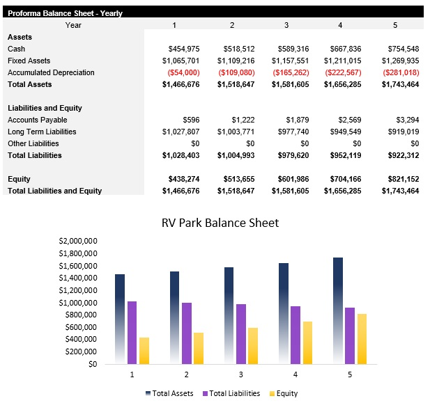 Sample RV Park Balance Sheet
