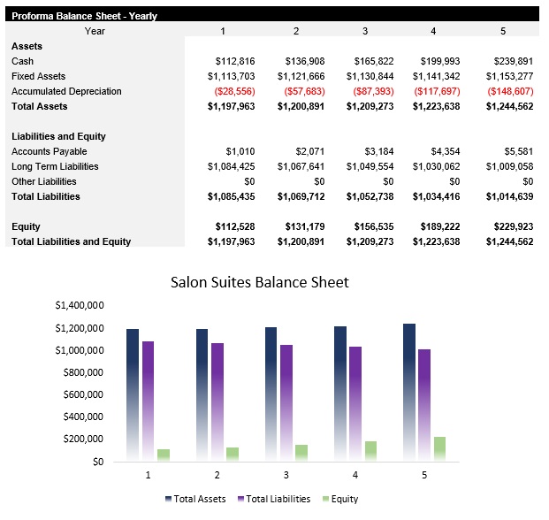 Sample Salon Suite Balance Sheet