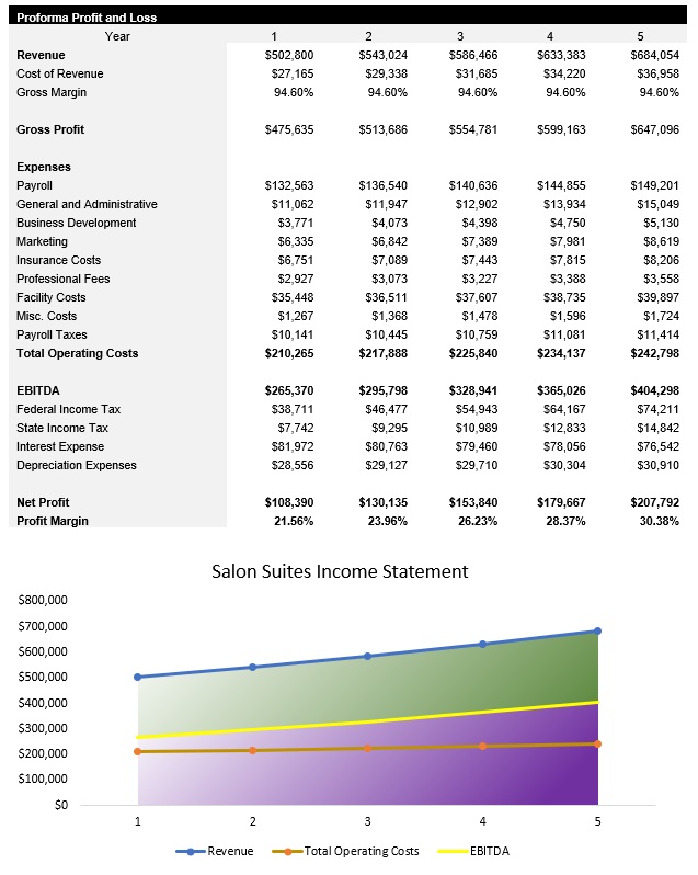 Sample Salon Suites Income Statement