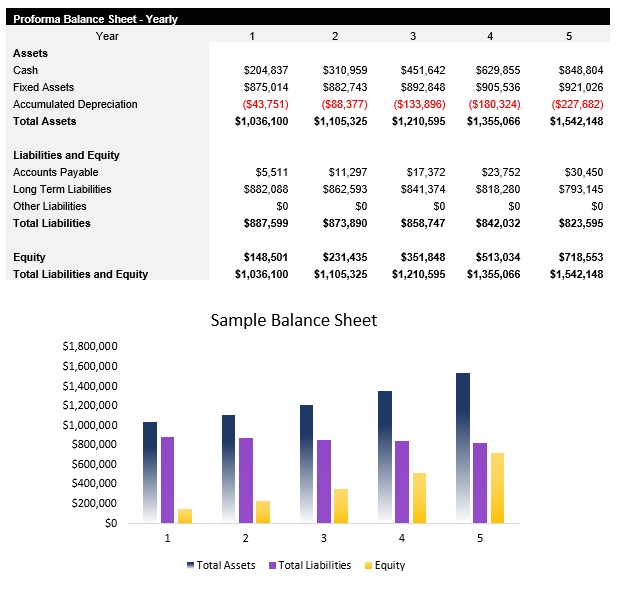 Sample Balance Sheet