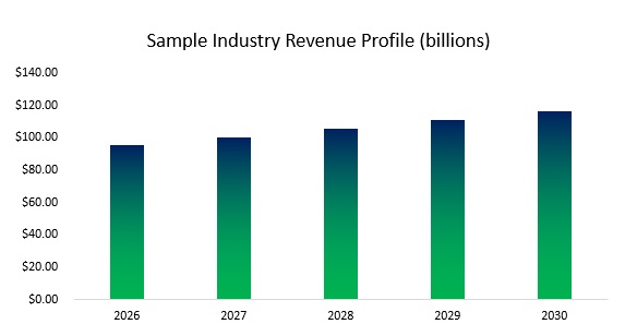 Sample Industry Revenue Profile