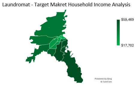 Sample Laundromat Target Market Household Income Analysis