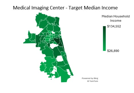Sample Medical Imaging Center Target Area Household Income Analysis