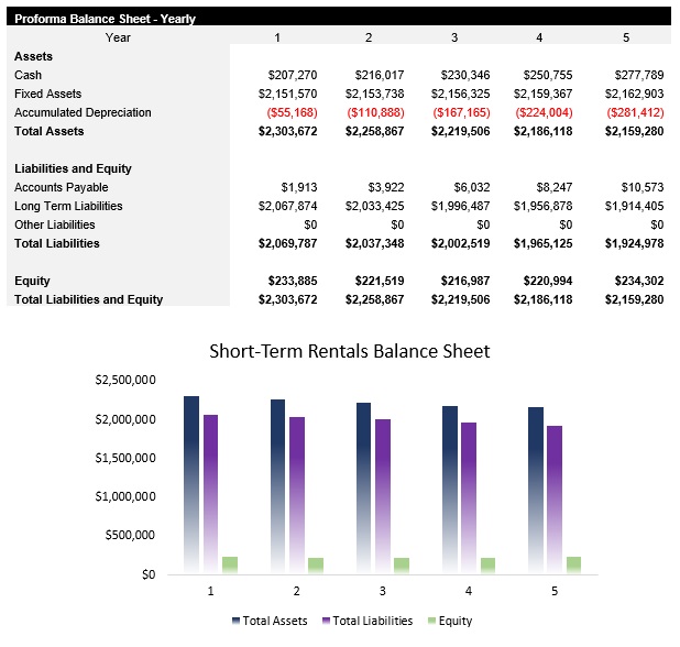 Sample Short-Term Rental Operator Balance Sheet