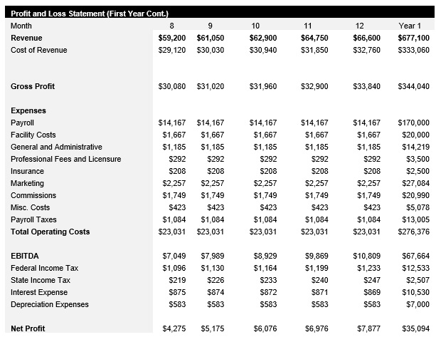 Sneaker Reseller - Monthly Income Statement Continued