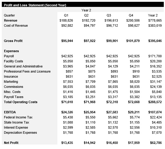 Sneaker Reseller - Year 2 - Income Statement