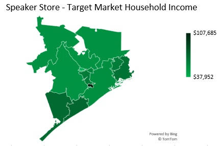 Speaker Store Target Market Household Income