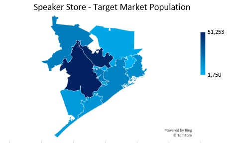 Speaker Store Target Market Population