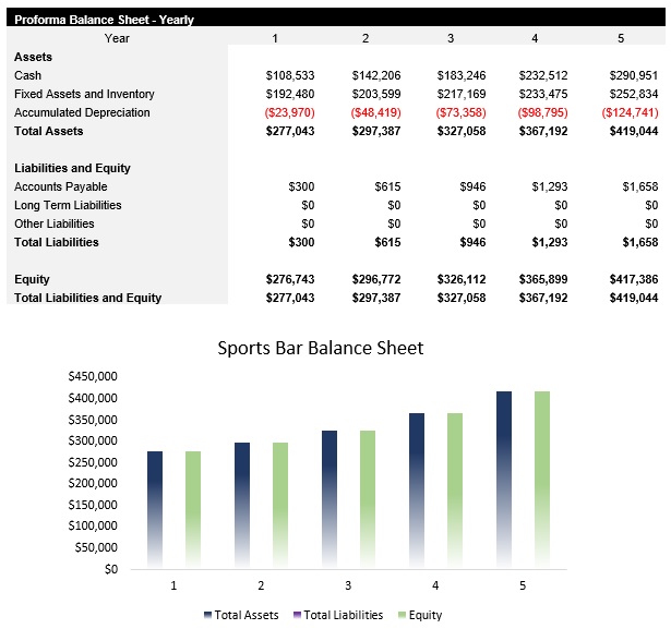 Sample Sports Bar Balance Sheet