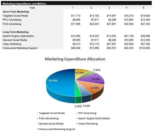 Sample Sports Facility Marketing Budget