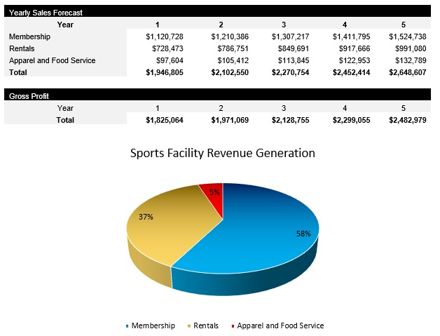 Sample Sports Facility Revenue Report