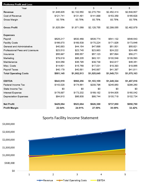 Sample Sports Facility Income Statement