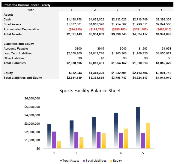 Sample Sports Facility Balance Sheet