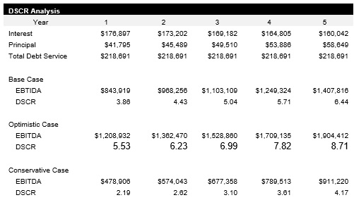 Sample Sports Facility DSCR Analysis