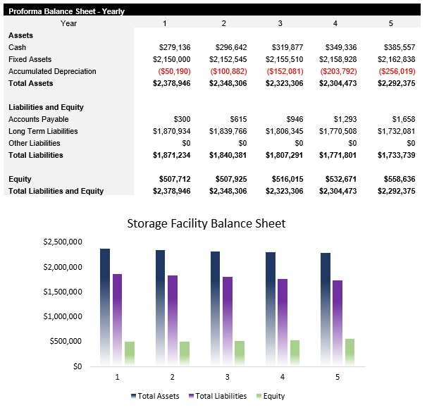 Sample Storage Facility Balance Sheet