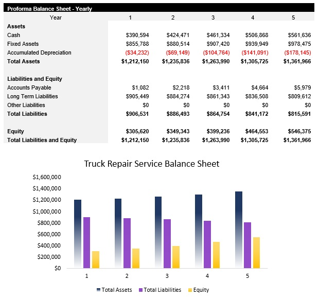 Sample Truck Repair Service Balance Sheet