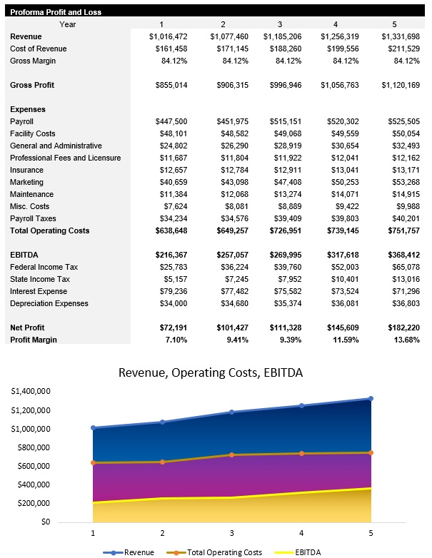 Truck Repair Service Income Statement