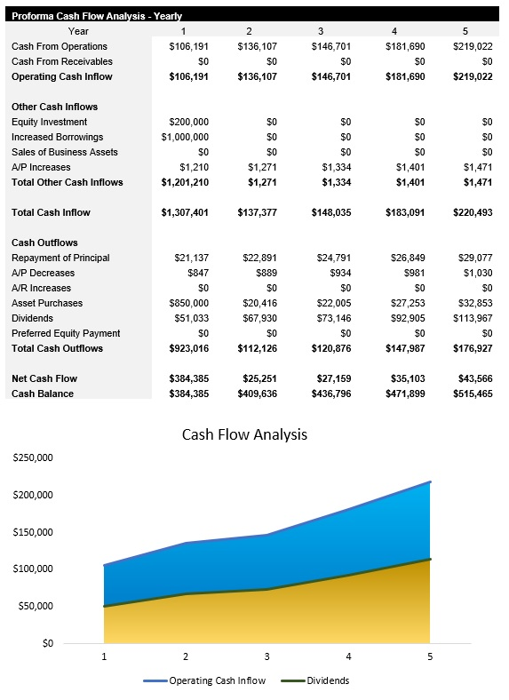 Truck Repair Service Cash Flow Analysis