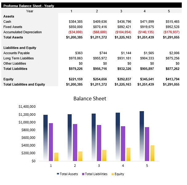 Truck Repair Service Balance Sheet