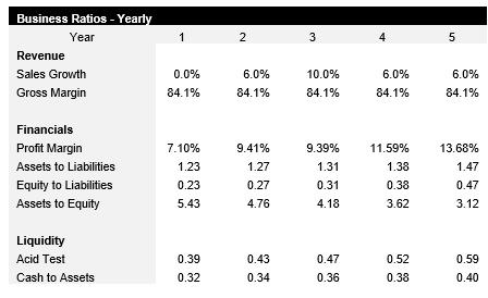 Truck Repair Service Business Ratios