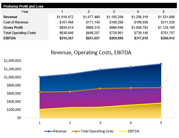 Truck Repair Service Profit and Loss Statement
