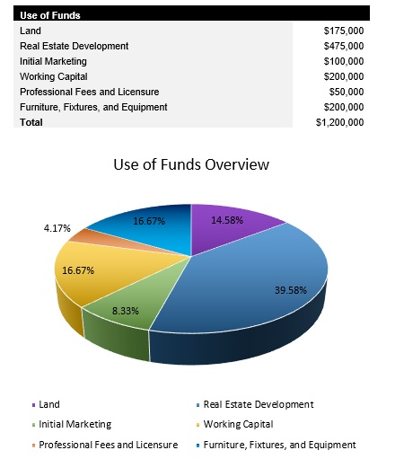 Truck Repair Service Startup Costs