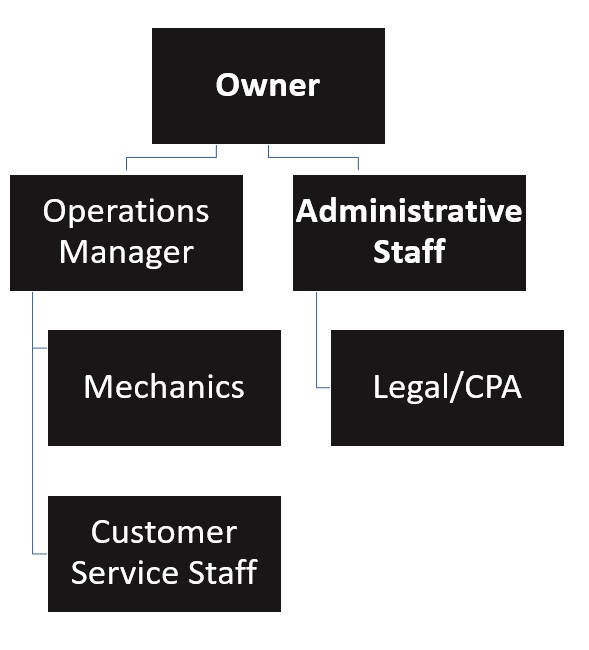 Truck Repair Organizational Chart