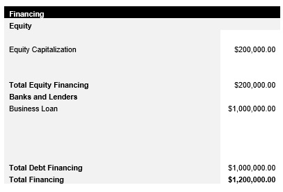 Truck Repair Service Capital Structure