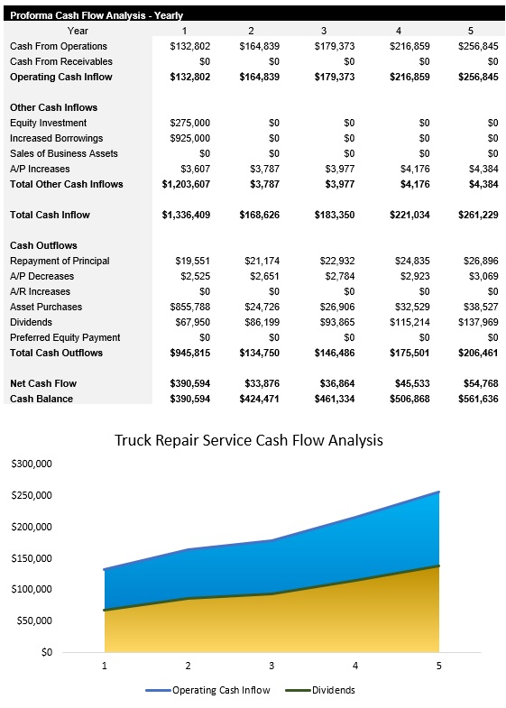 Sample Truck Repair Service Cash Flow Analysis