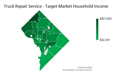 Truck Repair Service Target Market Household Income Analysis